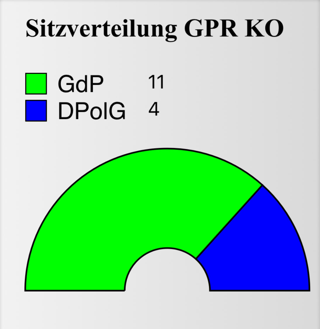 GPR BPOLD Koblenz